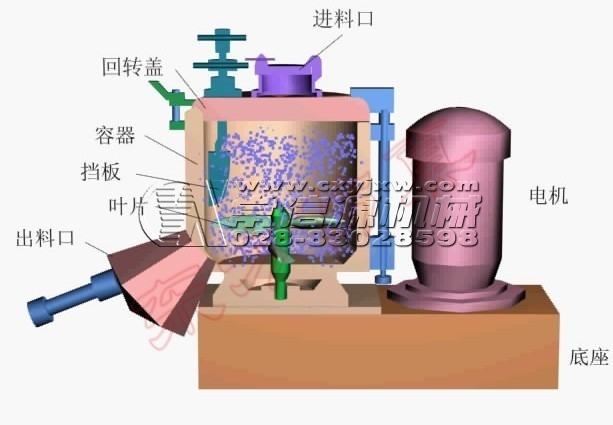 高速混合機(jī)的安裝與維護(hù)保養(yǎng) 高速混合機(jī)的安裝與維護(hù)保養(yǎng)