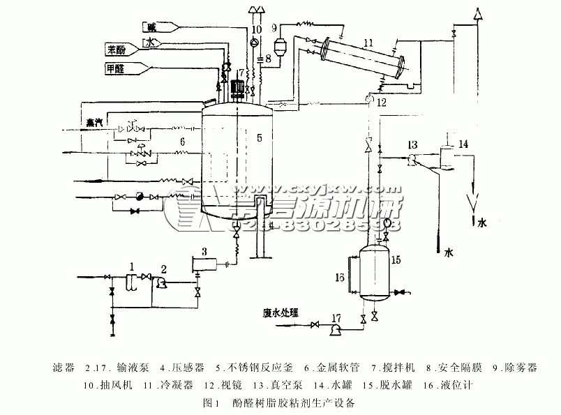 樹脂反應(yīng)釜