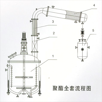 樹脂反應(yīng)釜