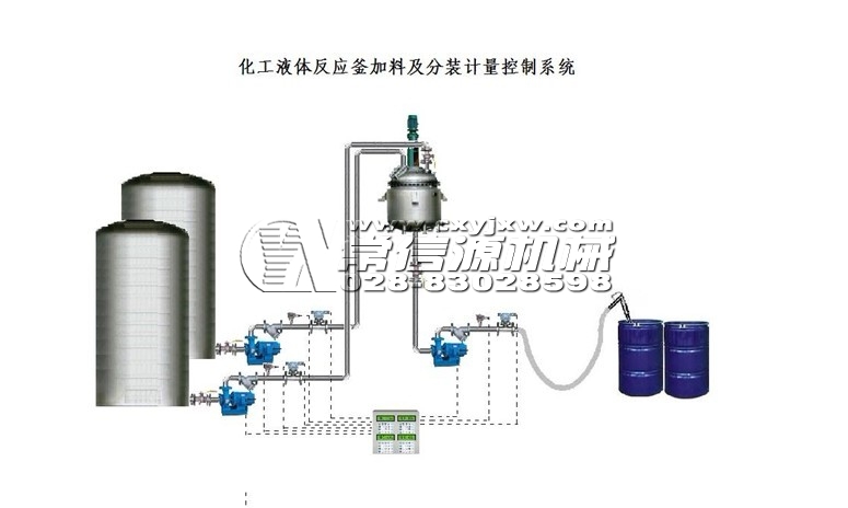 化工液體反應(yīng)釜加料及分裝計(jì)量控制系統(tǒng)
