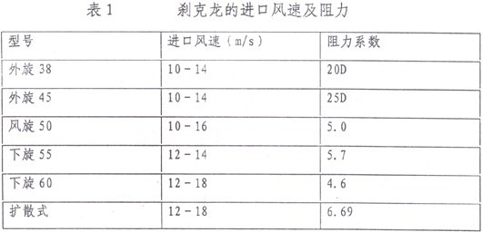 面粉廠粉塵治理除塵淺談 面粉廠粉塵治理除塵淺談