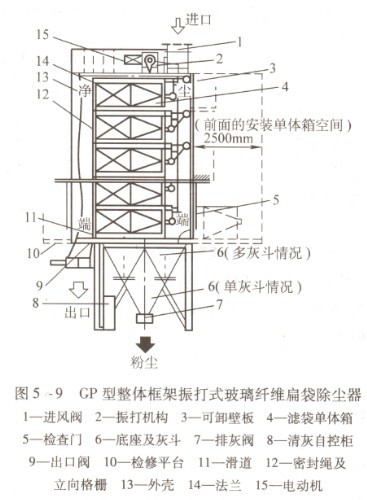 振動清灰類袋式除塵器 振動清灰類袋式除塵器