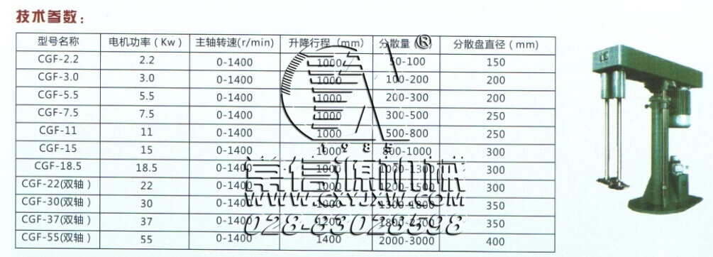 高速分散機(jī)型號(hào)參考 高速分散機(jī)型號(hào)參考