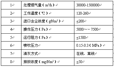 布袋除塵器 布袋除塵器