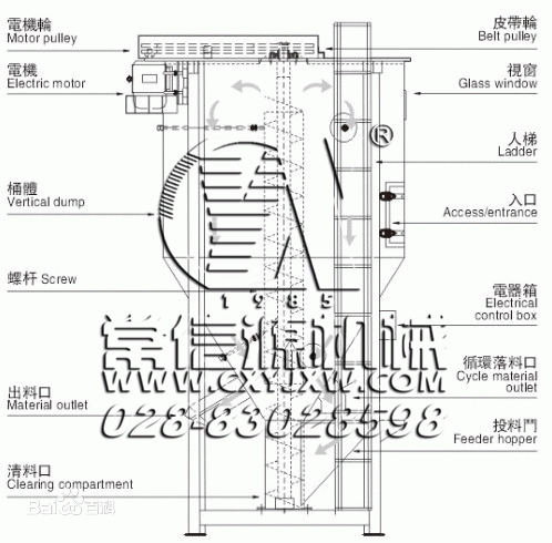 立式攪拌機