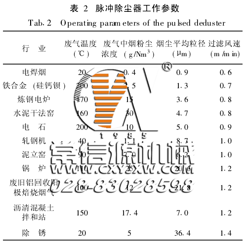 脈沖袋式除塵器過濾風速的確定